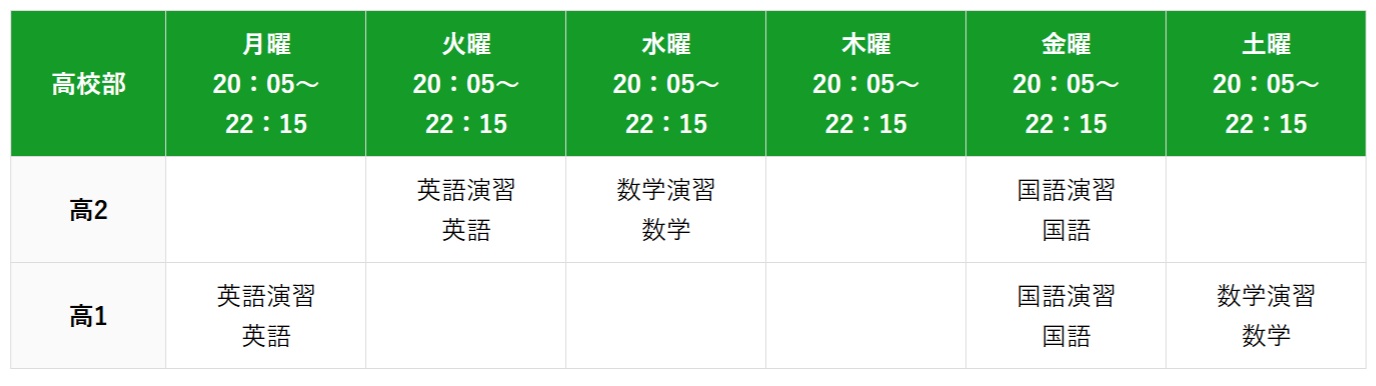 進学塾unit高校部時間割2025