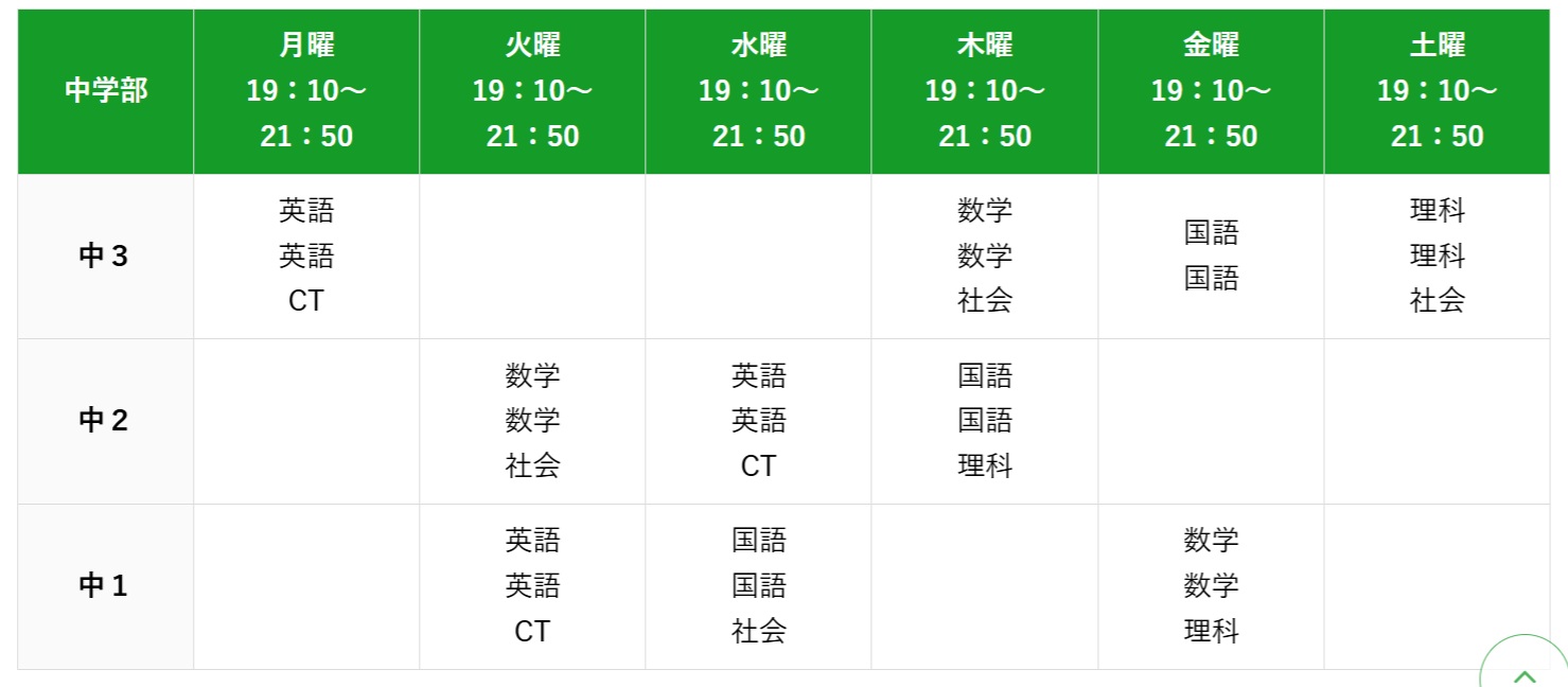 2025進学塾unit時間割中学部